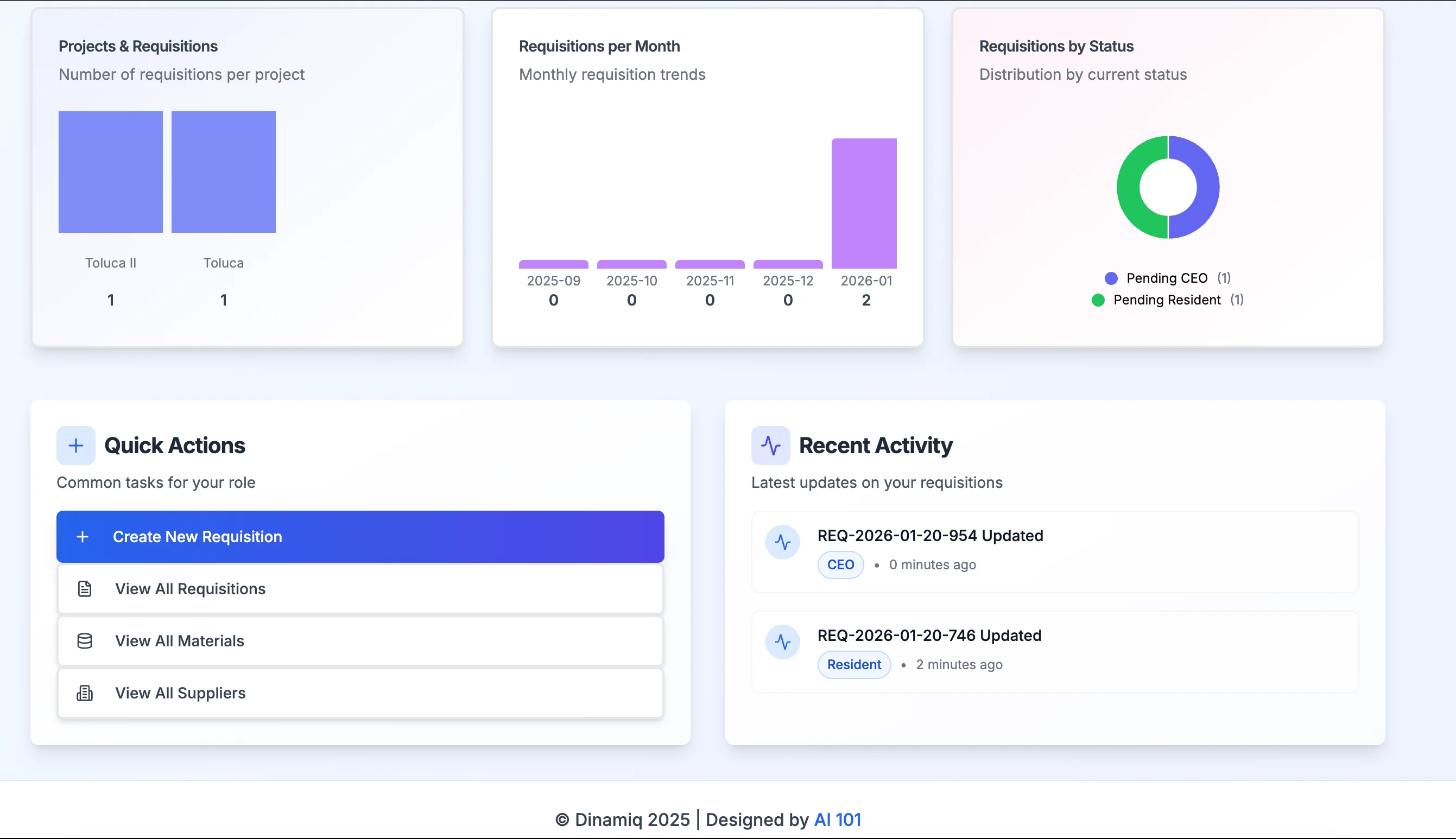 Dinamiq Homepage Dashboard